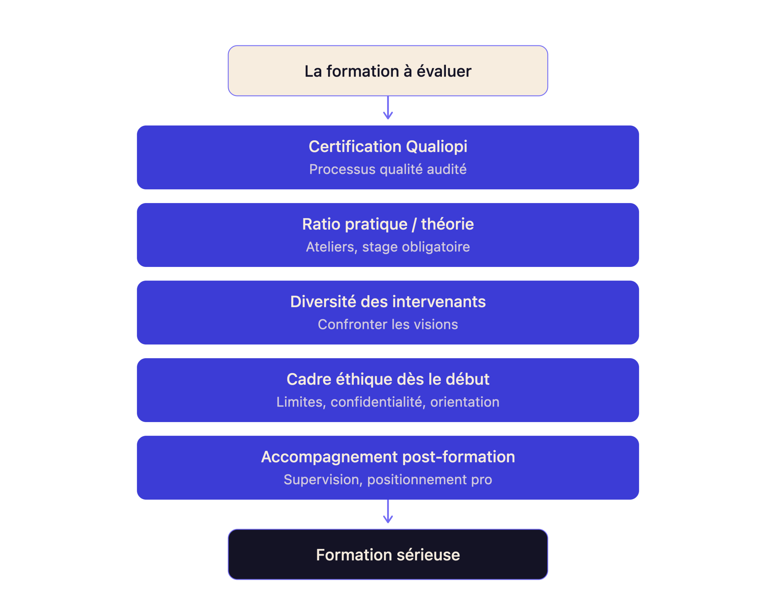 Comment devenir préparateur mental ?