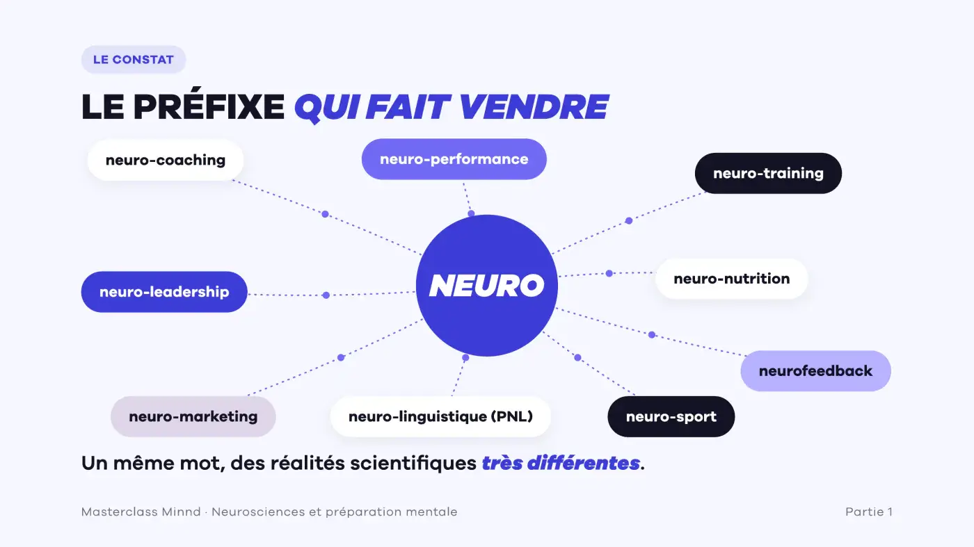 Le préfixe neuro décliné en neuro-coaching, neuro-performance, neuro-training, neurofeedback, PNL : un même mot pour des réalités scientifiques très différentes